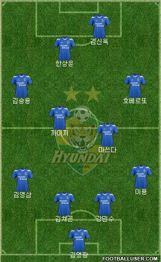 Ulsan Hyundai Formation 2013
