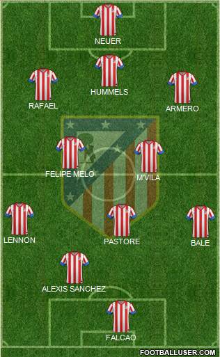 C. Atlético Madrid S.A.D. Formation 2013