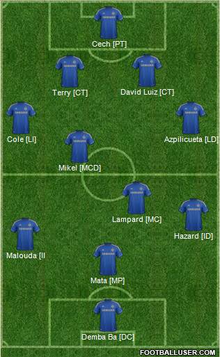 Chelsea Formation 2013
