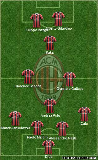 A.C. Milan Formation 2013