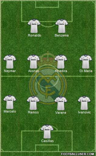 Real Madrid C.F. Formation 2013