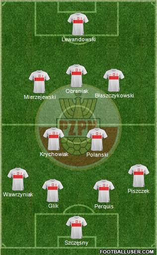 Poland Formation 2013