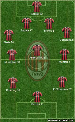 A.C. Milan Formation 2013