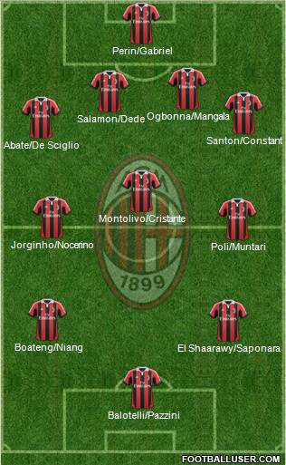 A.C. Milan Formation 2013