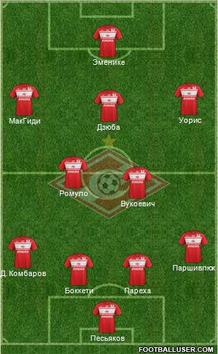 Spartak Moscow Formation 2013