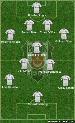 Besiktas JK Formation 2013