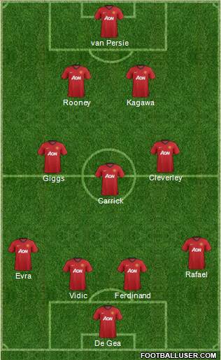 Manchester United Formation 2013