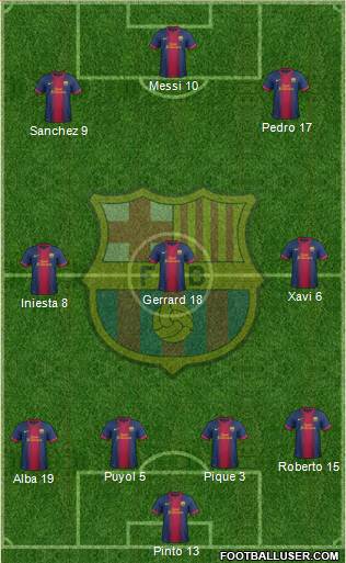 F.C. Barcelona Formation 2013