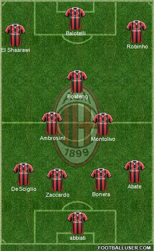 A.C. Milan Formation 2013