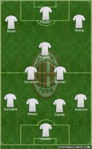 A.C. Milan Formation 2013
