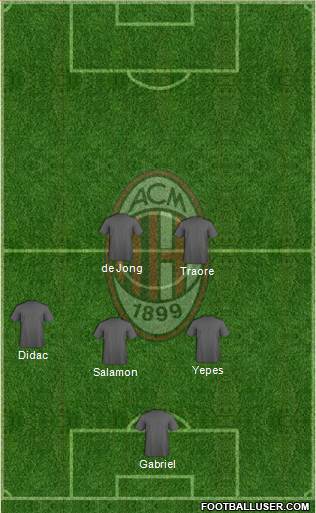 A.C. Milan Formation 2013