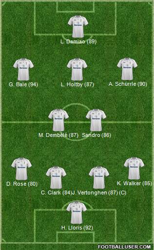 Tottenham Hotspur Formation 2013