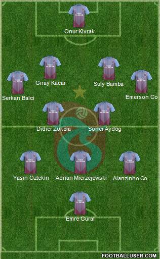 Trabzonspor Formation 2013