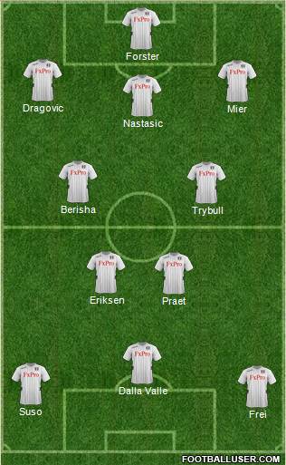 Fulham Formation 2013