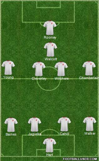 England Formation 2013