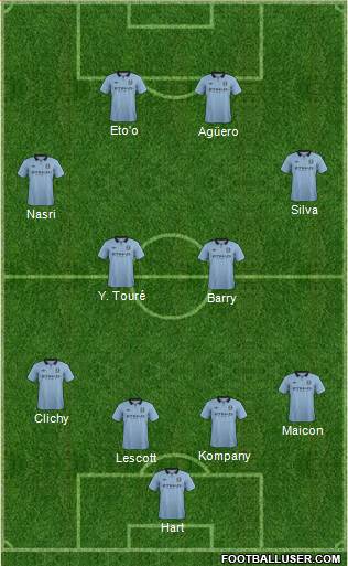 Manchester City Formation 2013