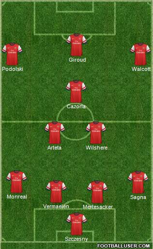 Arsenal Formation 2013