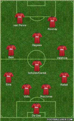 Manchester United Formation 2013
