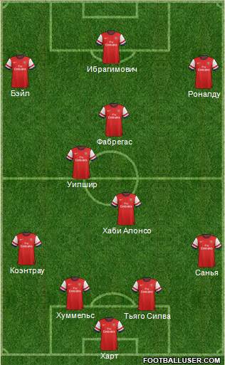 Arsenal Formation 2013