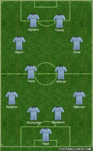 Manchester City Formation 2013