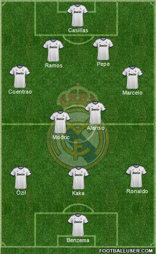 Real Madrid C.F. Formation 2013