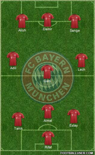 FC Bayern München Formation 2013