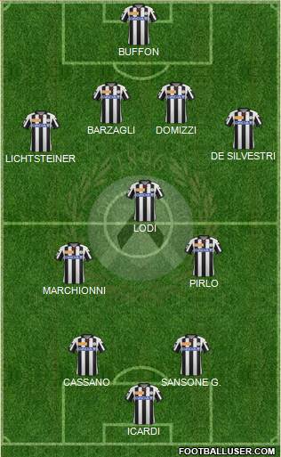 Udinese Formation 2013