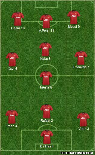 Manchester United Formation 2013