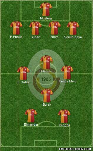 Galatasaray SK Formation 2013