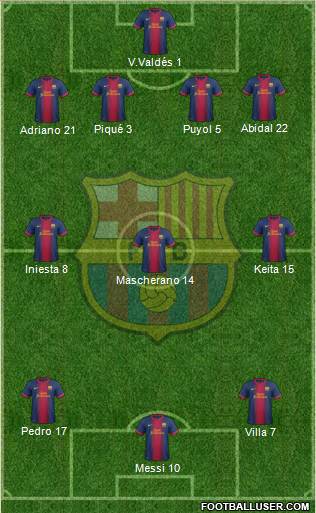 F.C. Barcelona Formation 2013