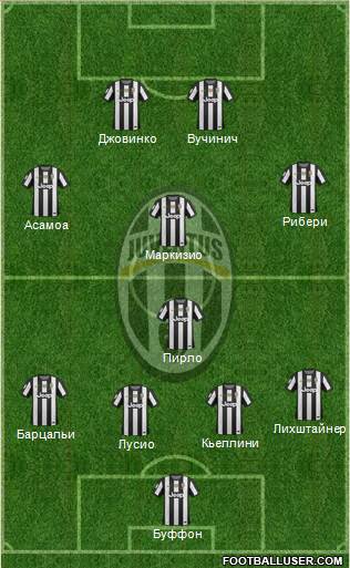 Juventus Formation 2013