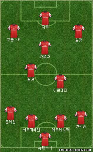 Arsenal Formation 2013