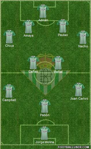 Real Betis B., S.A.D. Formation 2013