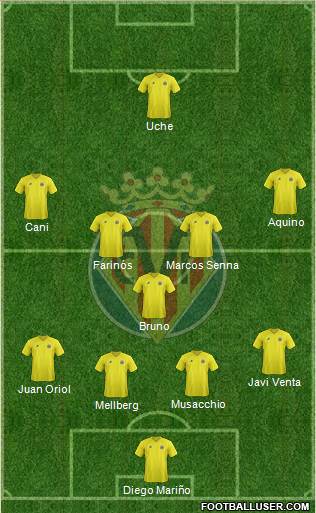 Villarreal C.F., S.A.D. Formation 2013