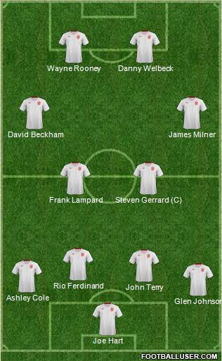 England Formation 2013