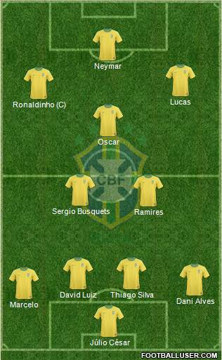 Brazil Formation 2013