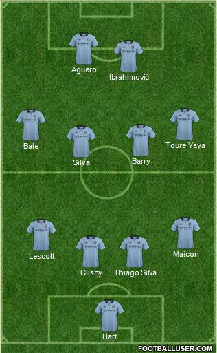 Manchester City Formation 2013