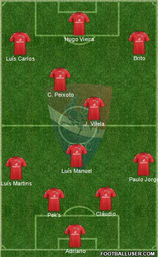 Gil Vicente Futebol Clube Formation 2013