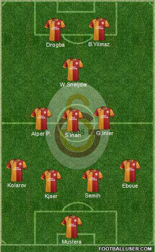 Galatasaray SK Formation 2013