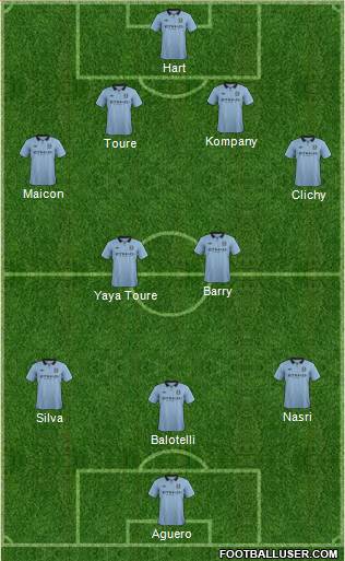 Manchester City Formation 2013