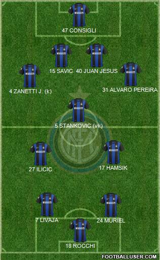 F.C. Internazionale Formation 2013
