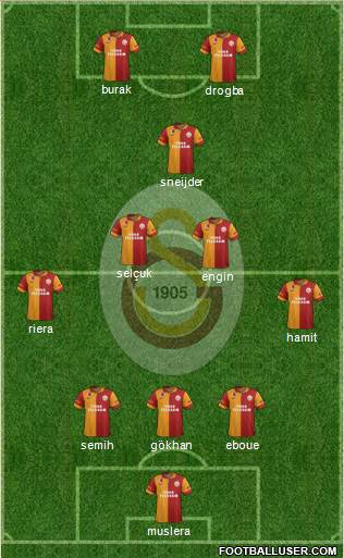 Galatasaray SK Formation 2013