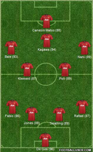 Manchester United Formation 2013