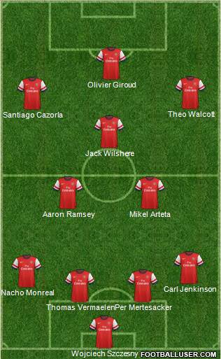 Arsenal Formation 2013