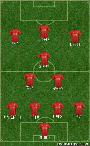 Liverpool Formation 2013