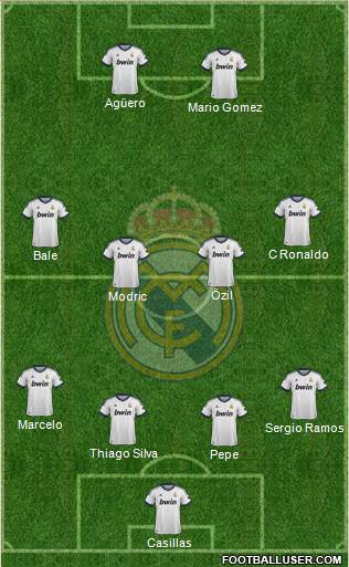 Real Madrid C.F. Formation 2013