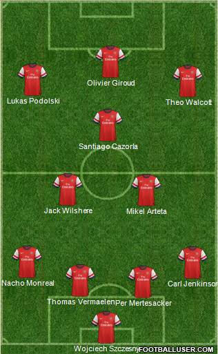 Arsenal Formation 2013