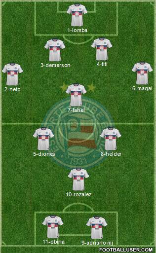 EC Bahia Formation 2013