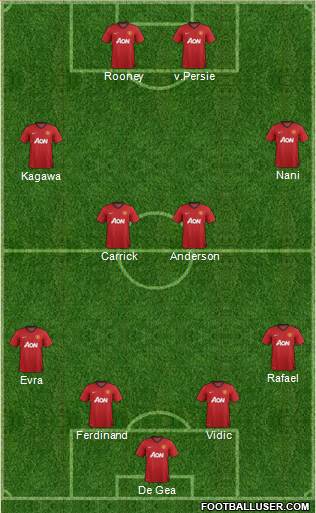Manchester United Formation 2013
