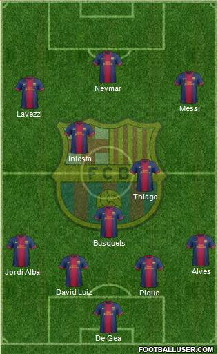 F.C. Barcelona Formation 2013
